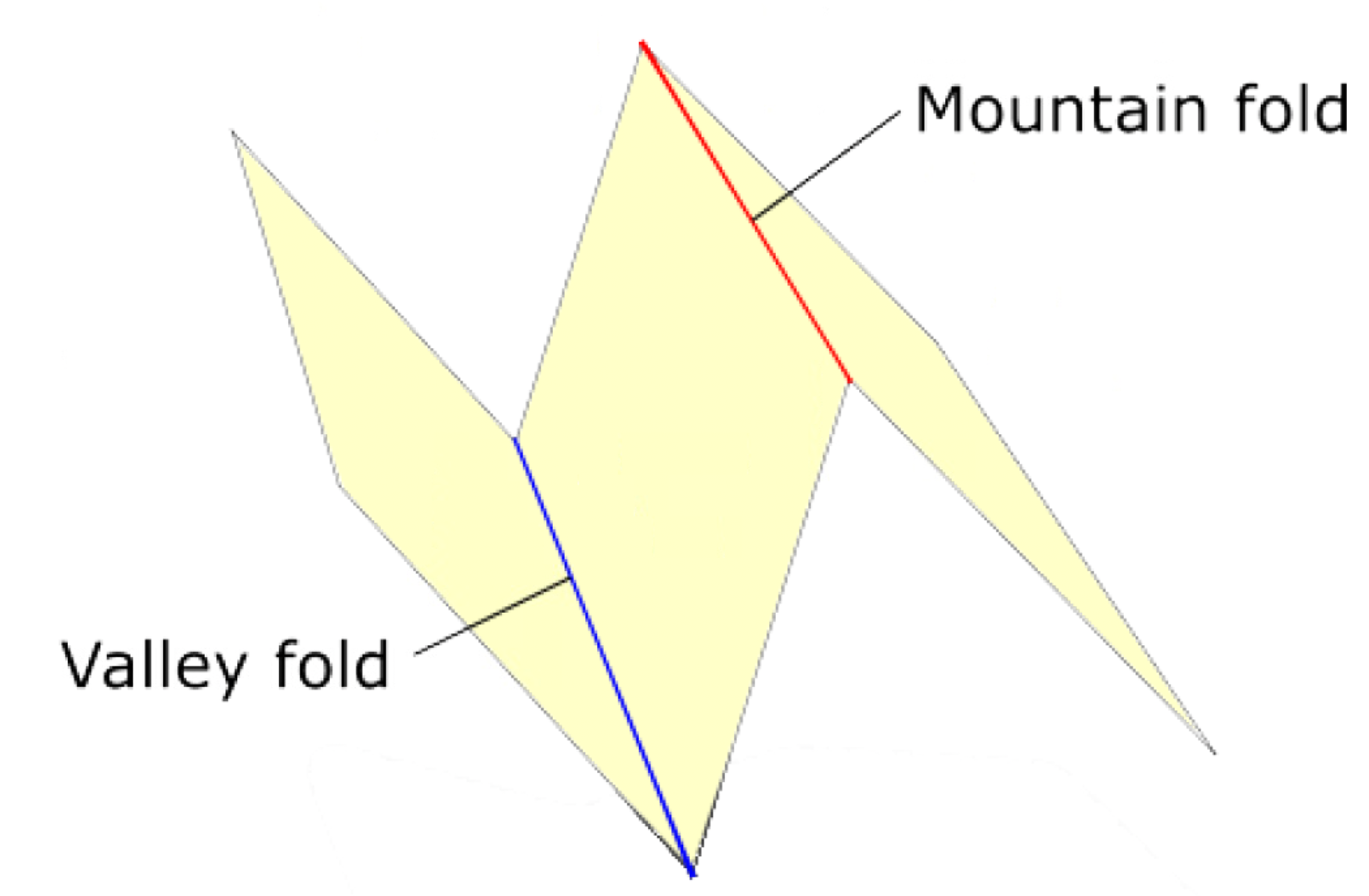 Folding Guide